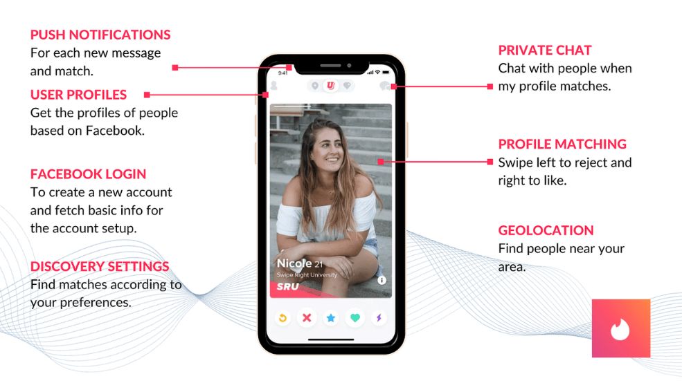 tinder-unique-features-swiping